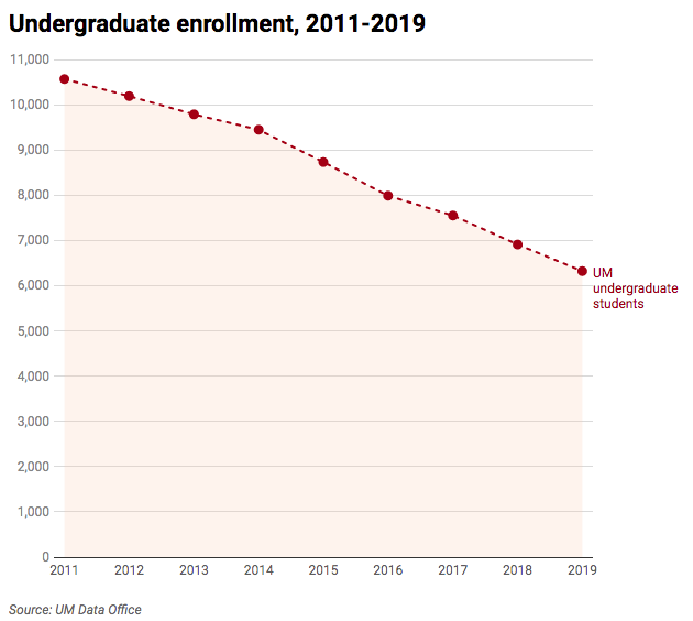 enrollment_9/24_alexander